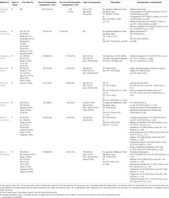 The Use of Vasopressor Agents in Free Tissue Transfer for Head and Neck Reconstruction: Current Trends and Review of the Literature